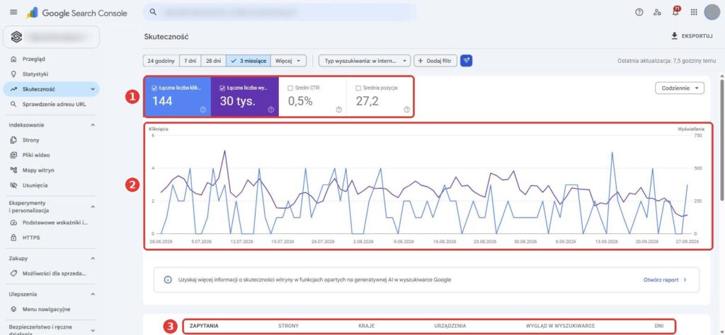 Raport Skuteczność w Google Search Console – kliknięcia, wyświetlenia, CTR i pozycja